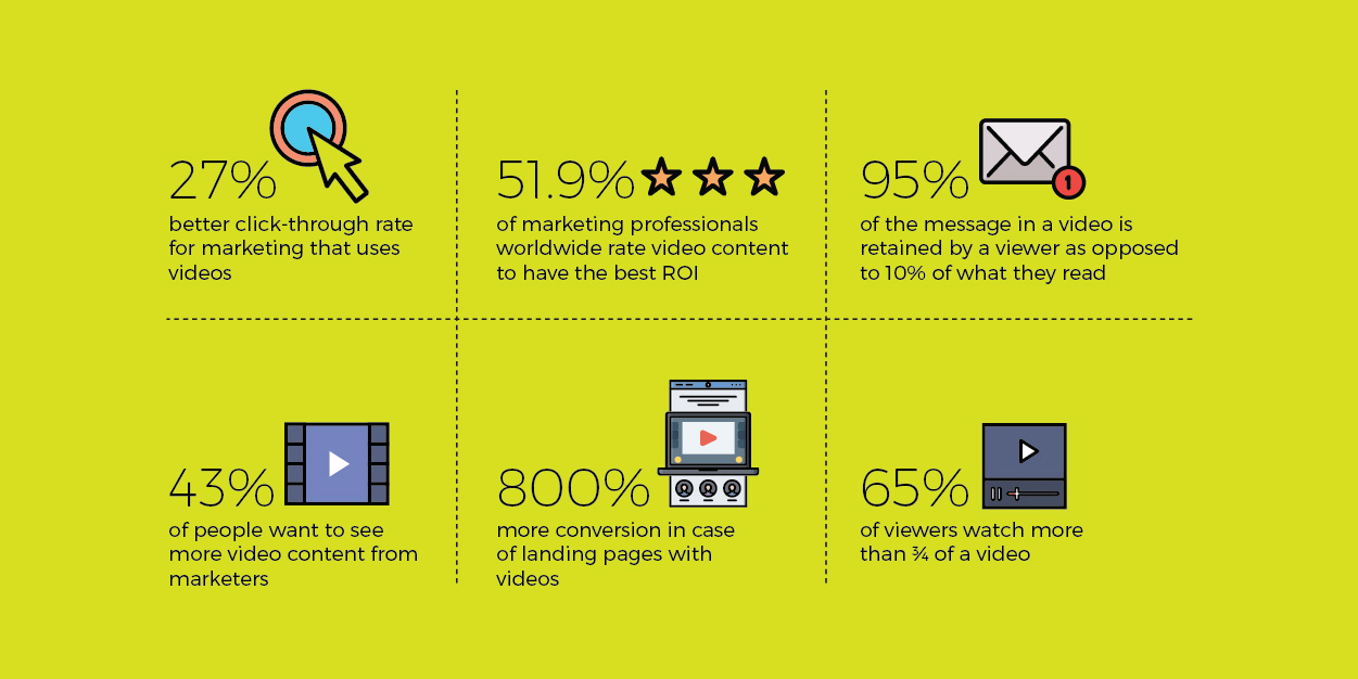 facts about video marketing